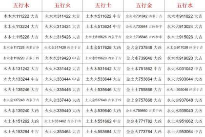 火火土 三才|姓名学三才配置，教你看名字辨吉凶